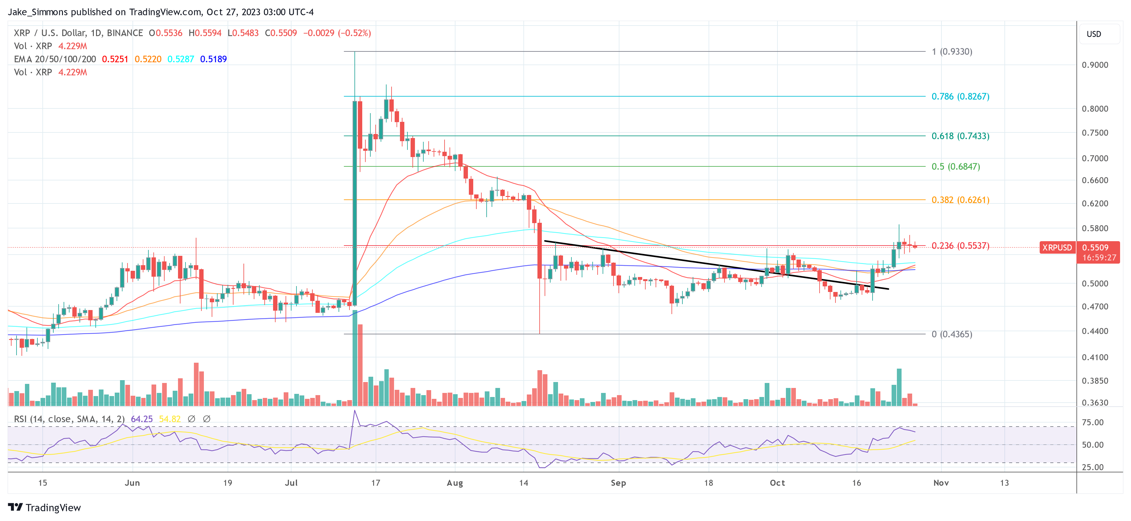 XRP Price Could Blast Off In 18 Days, Here’s Why