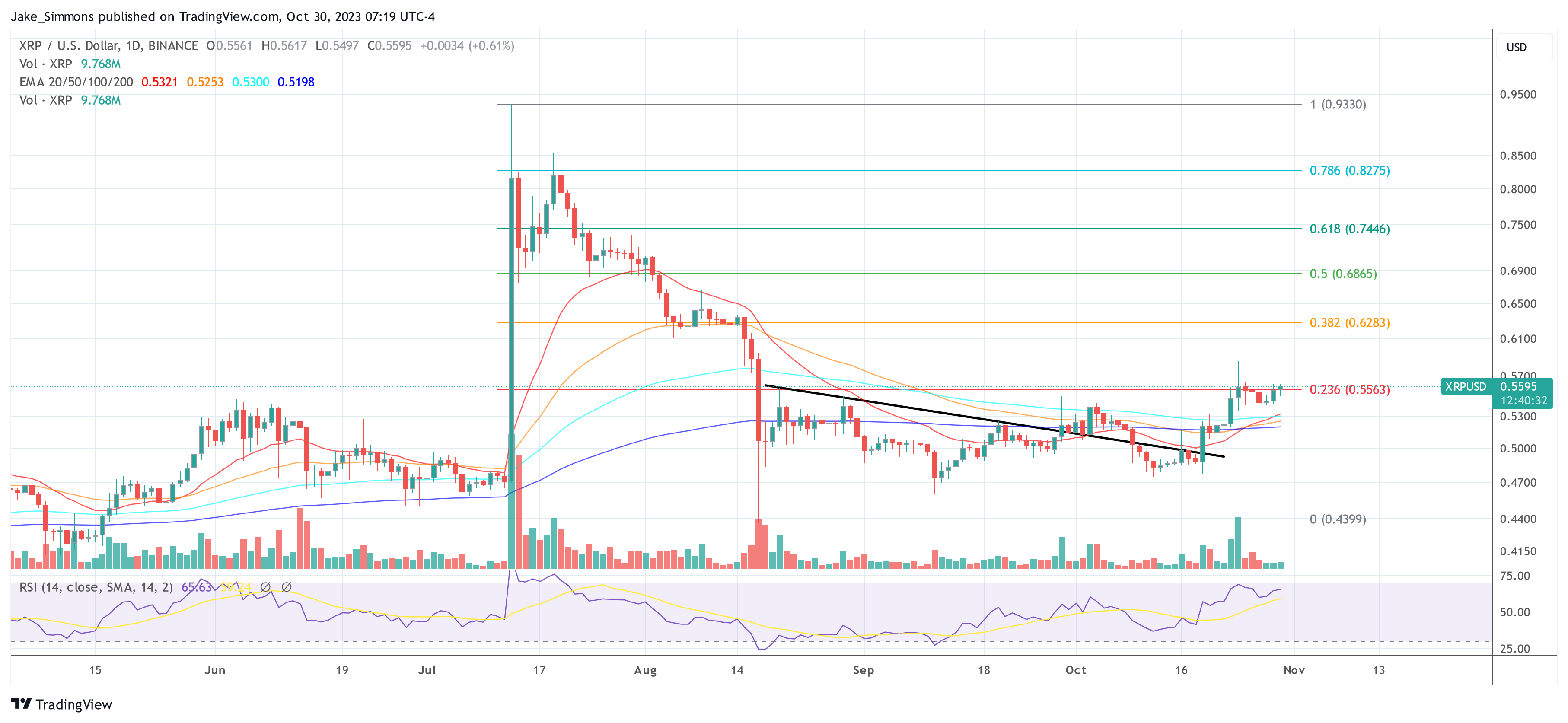 Ripple price