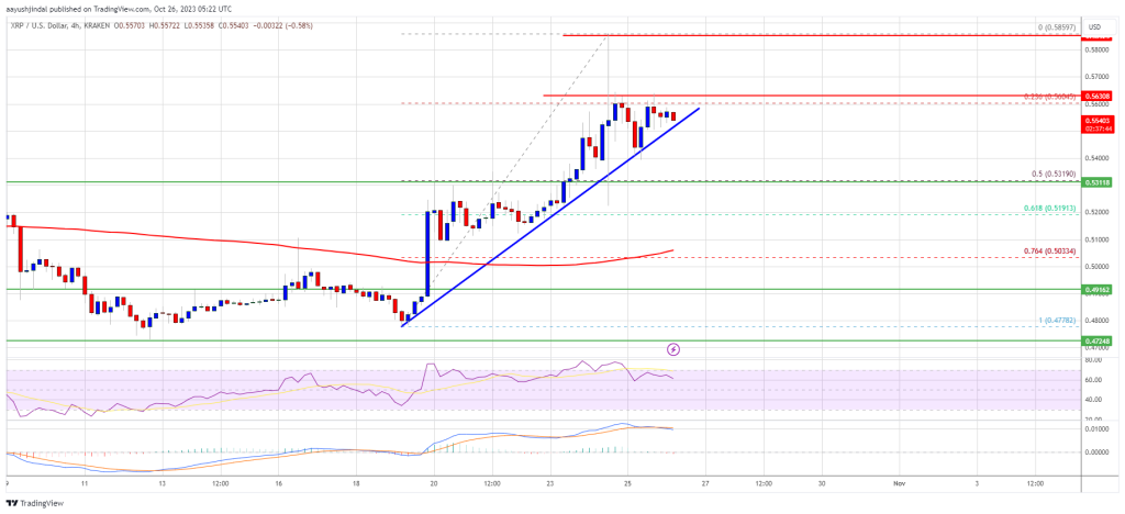 XRP Price Prediction