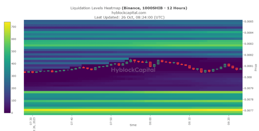 Shiba Inu Reverses December Downtrend – Good Days Ahead For Investors?
