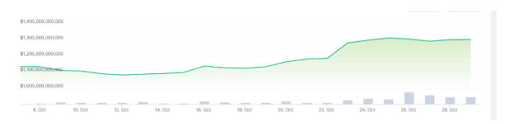 Bitcoin Bull Market: Crypto Spot Trading Volumes Climb To 8-Month Highs
