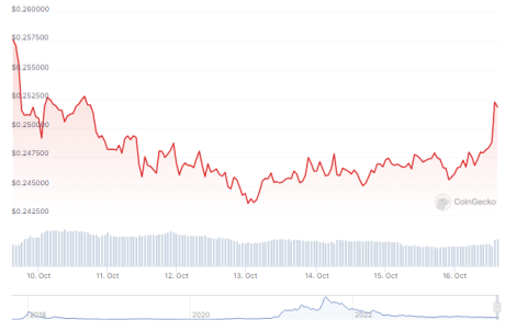 Cardano