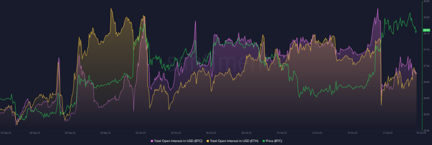 ETH Price Watch: Impact On Price As Traders Ditch Bitcoin On Derivatives Market