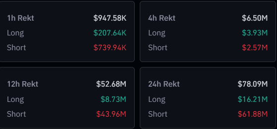 Crypto & Bitcoin Liquidations