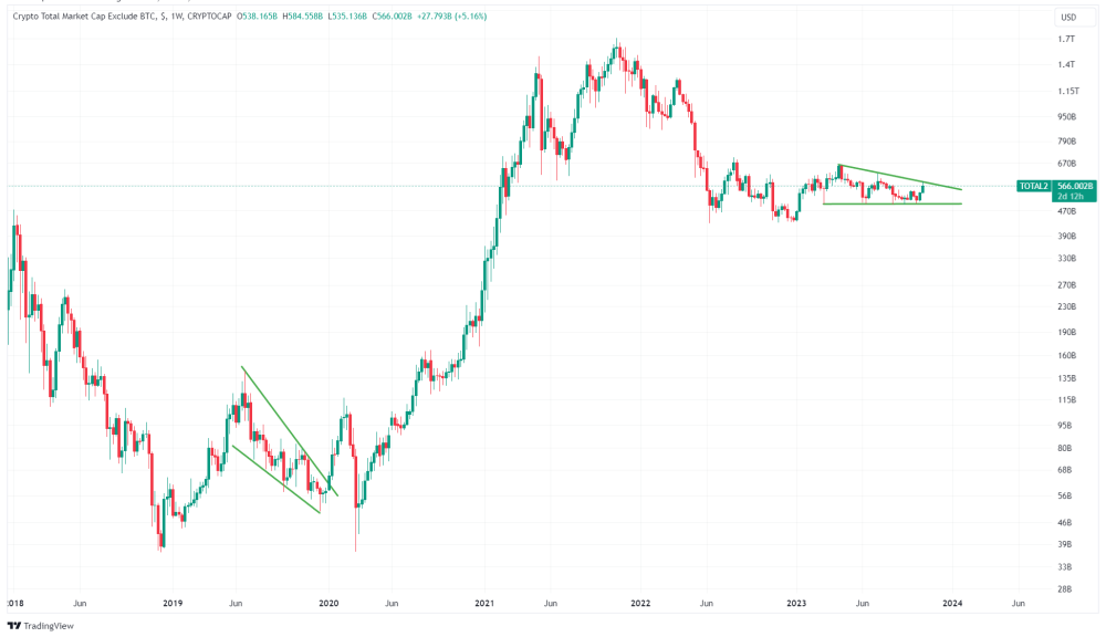 Bitcoin Season: Leading The Charge In The Crypto Market