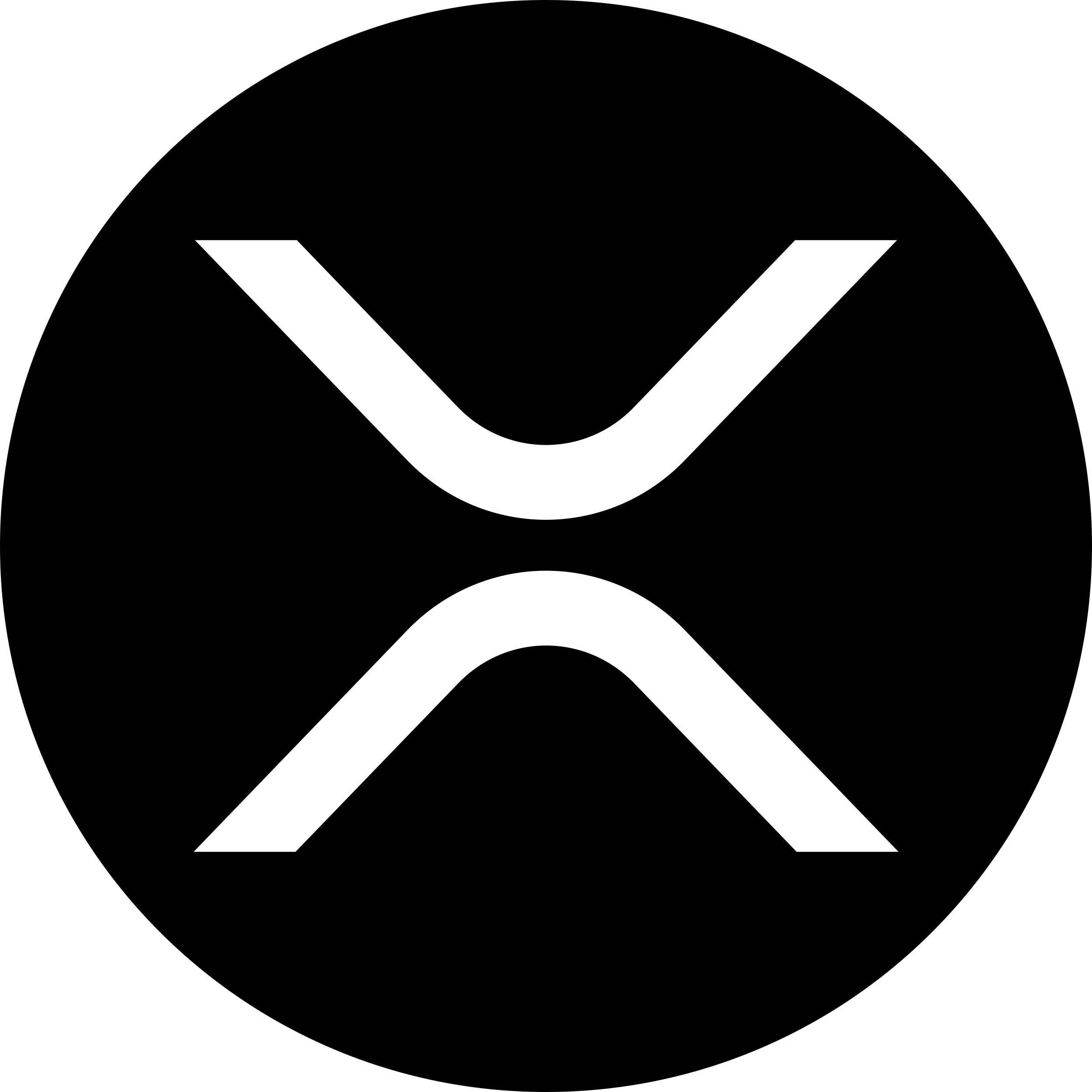 XRP XRPUSDT