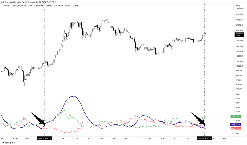 bitcoin adx