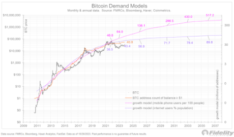 Bitcoin 1