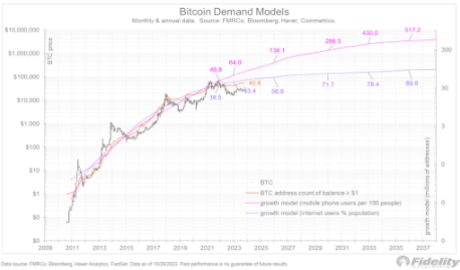 Bitcoin1