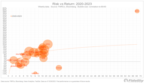 Bitcoin3