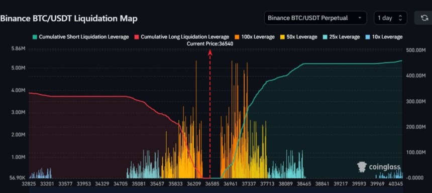 Bitcoin BTC BTCUSDT BTC price Bitcoin price chart 2