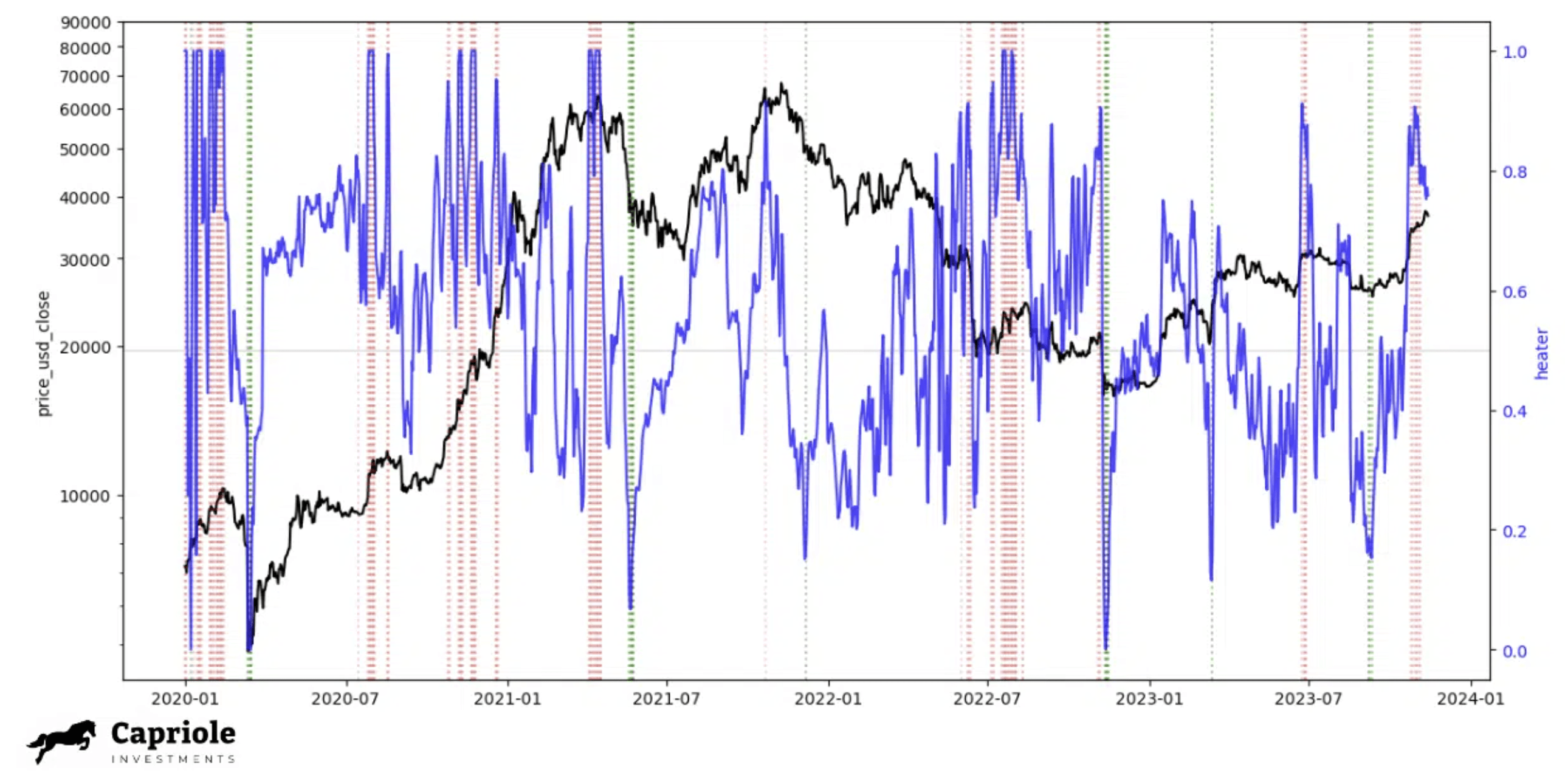 Bitcoin heater