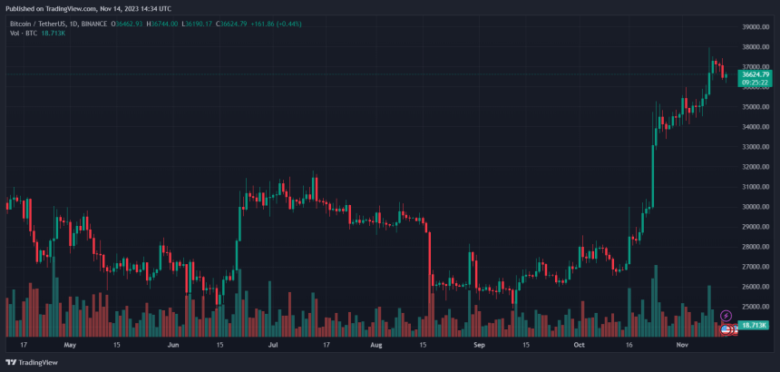 Bitcoin price BTC BTCUSDT