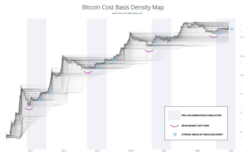 Bitcoin price BTC BTCUSDT Chart 2