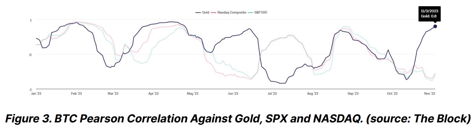 Bitcoin price BTC BTCUSDT Chart 2