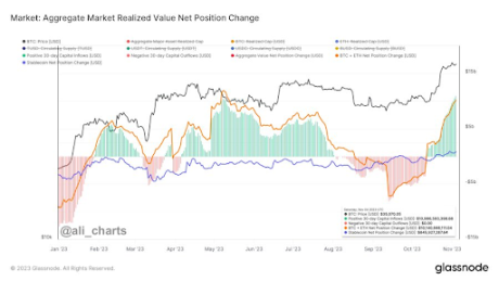 Crypto Liquidity