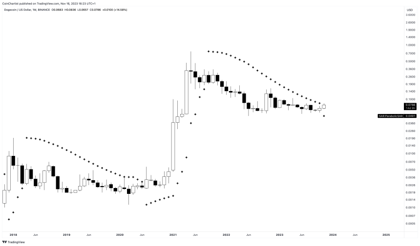 dogecoin signal