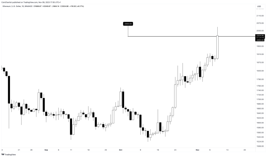 ETHUSD_2023-11-09_11-35-15