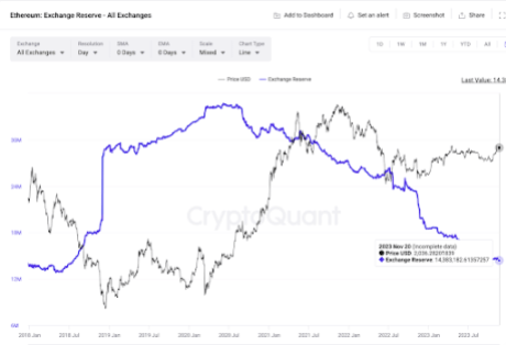 Ethereum