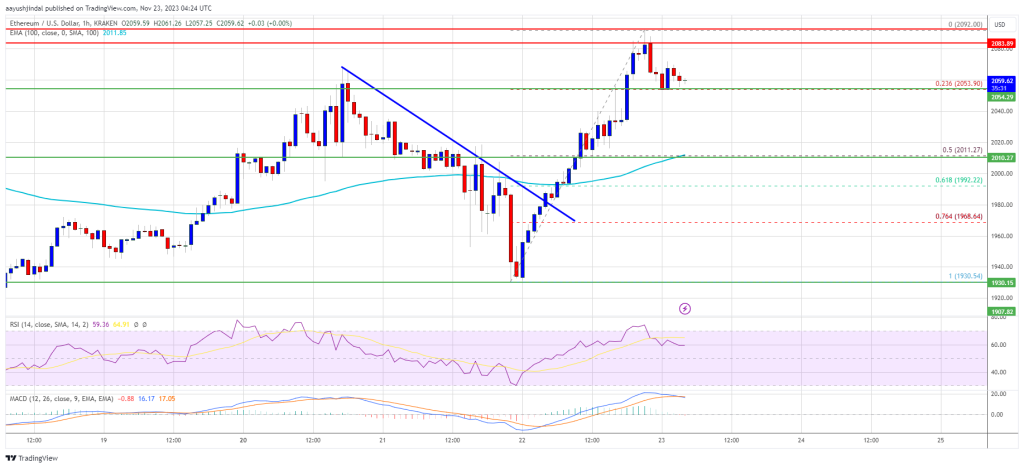 Ethereum price prediction