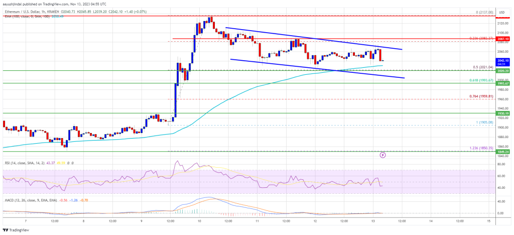 Harga Ethereum