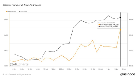 Ethereum Bitcoin