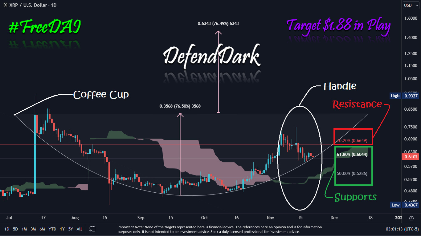 XRP Price Analysis