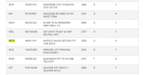 Galaxy Digital Invesco Spot Bitcoin ETF DTCC