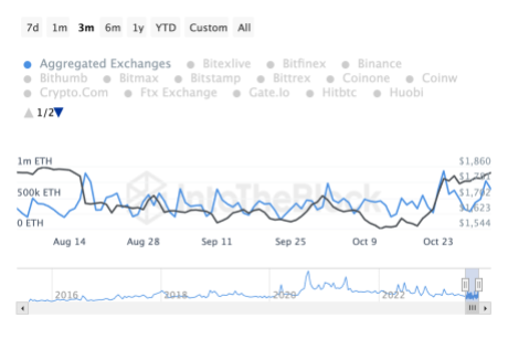 Ethereum ETH