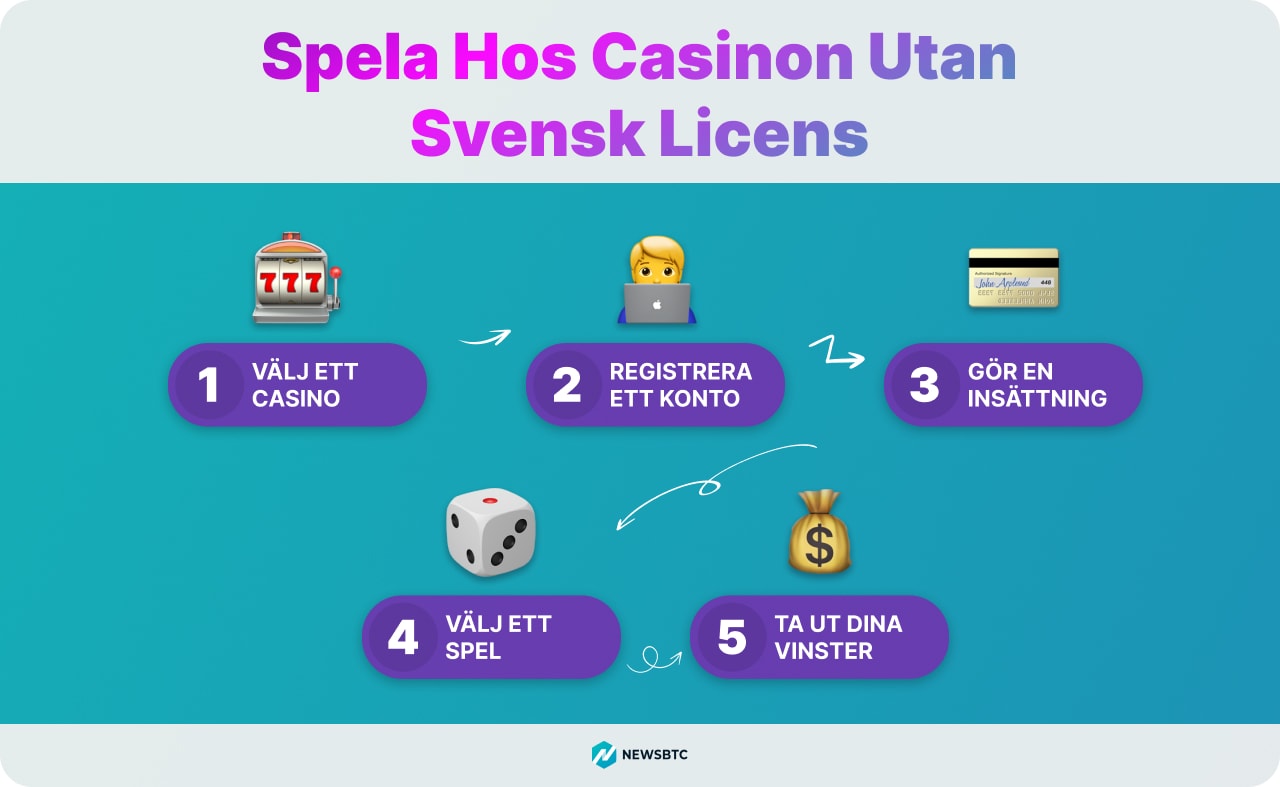 instruktioner för att börja spela på casino utan svensk licens