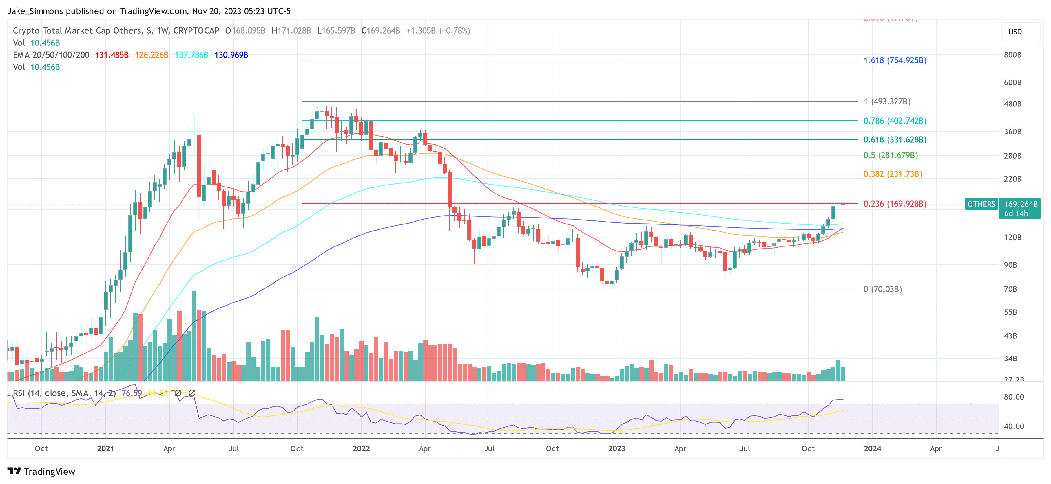 Altcoin時価総額