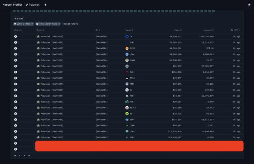 Poloniex Crypto Justin Sun ETH ETHUSDT