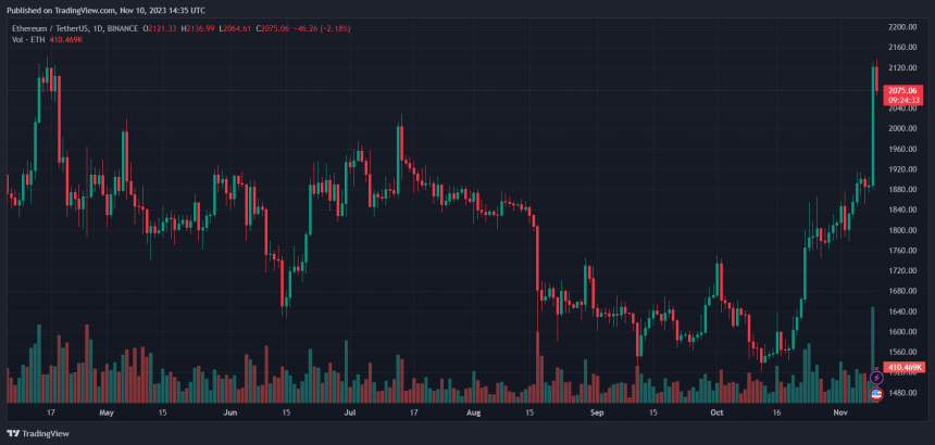 Poloniex ETH ETHUSDT Crypto