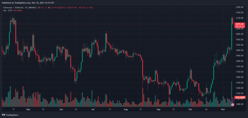 Poloniex ETH ETHUSDT cryptocurrency