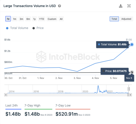 Dogecoin large transactions