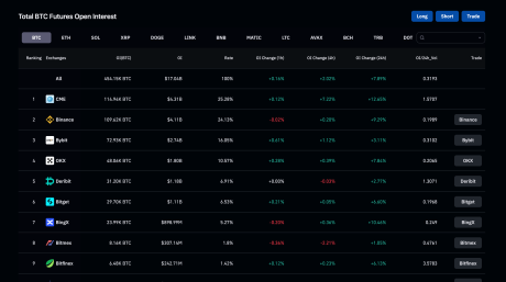 Bitcoin open interest