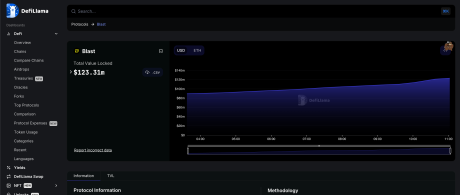 Blast Ethereum L2