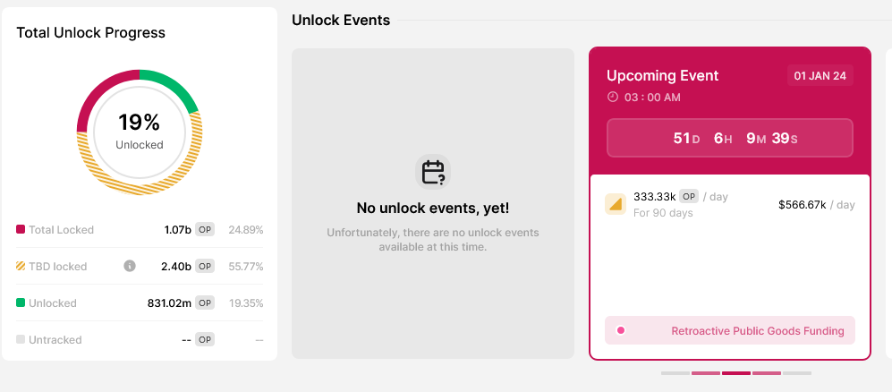 OP TBD allocation | Source: Token Unlocks