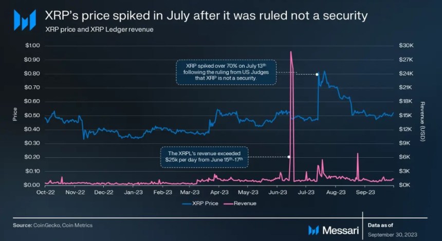 XRP Ledger