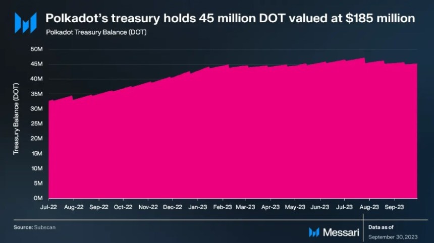 Dot