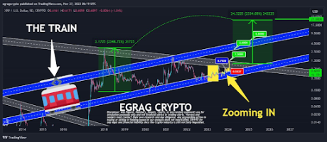 XRP price