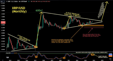 Preço XRP