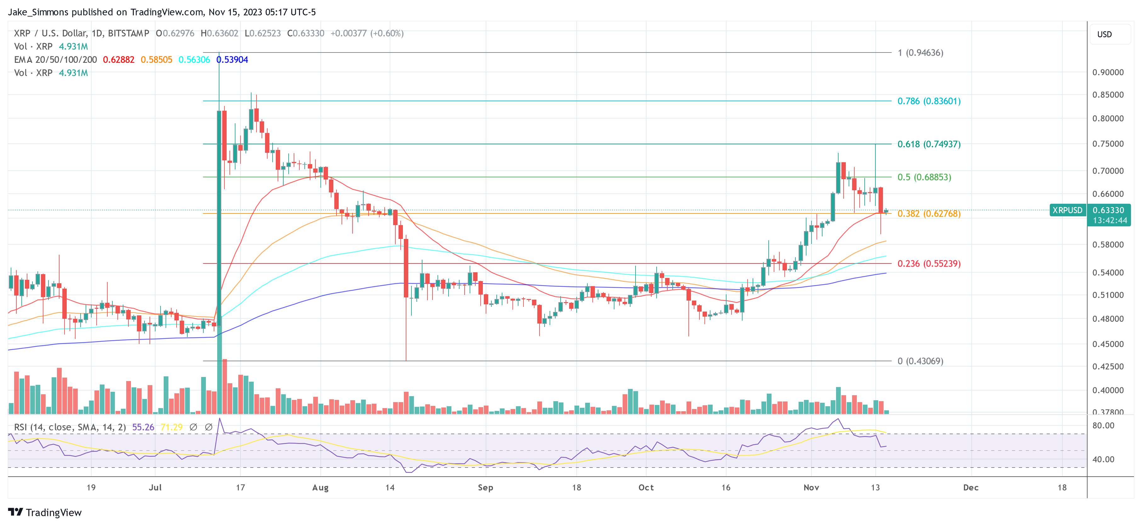 XRP price