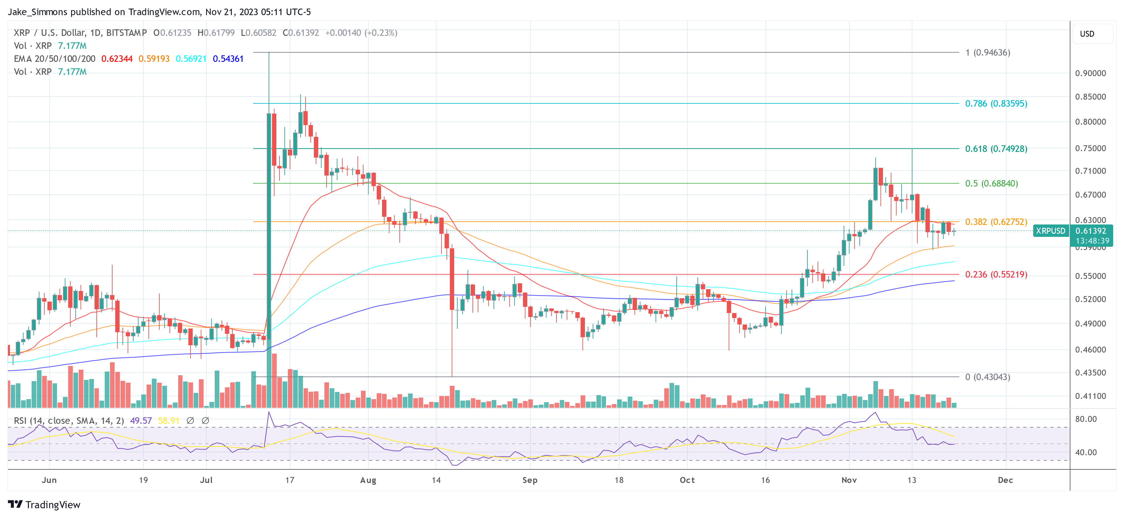 XRP Price: Cup And Handle Pattern Hints At Short-Term 208% Surge