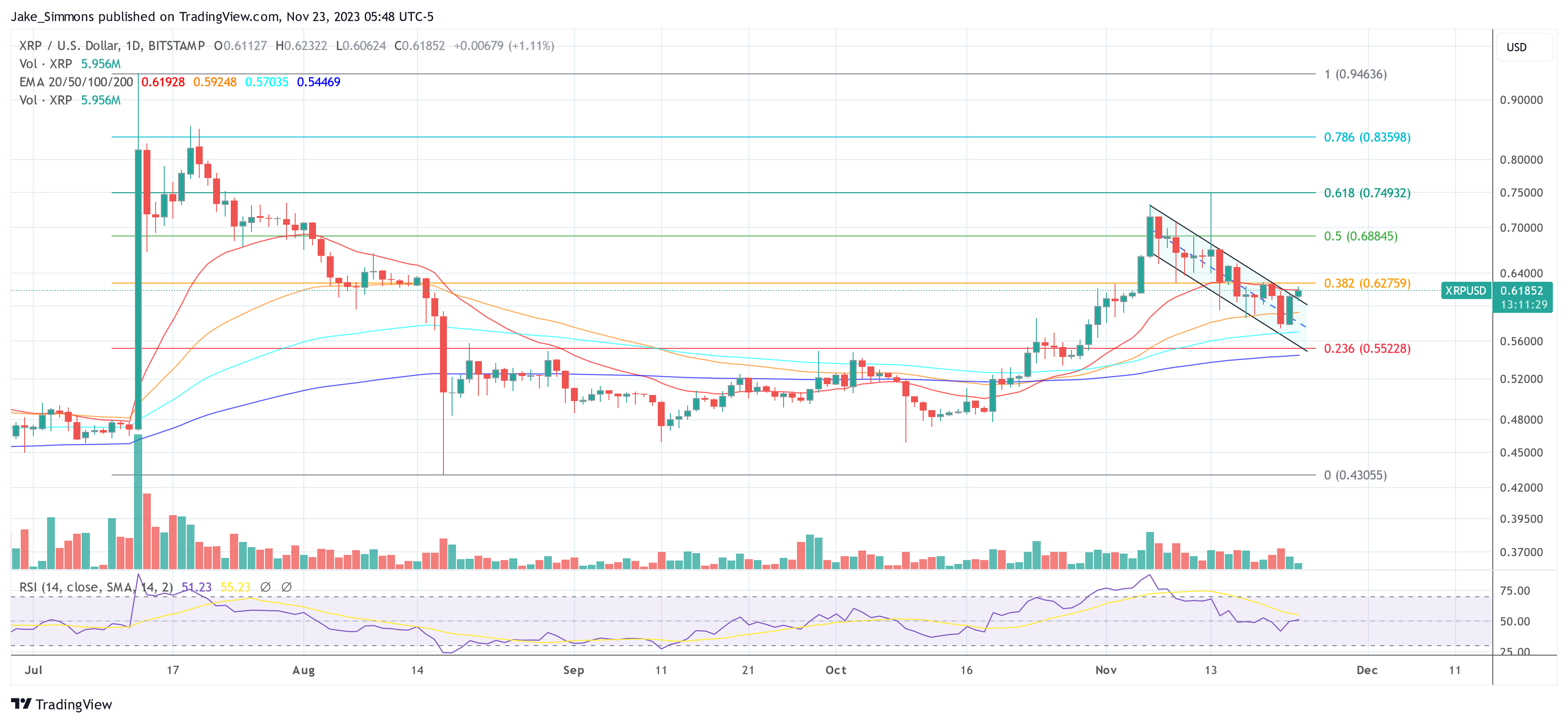 XRP price