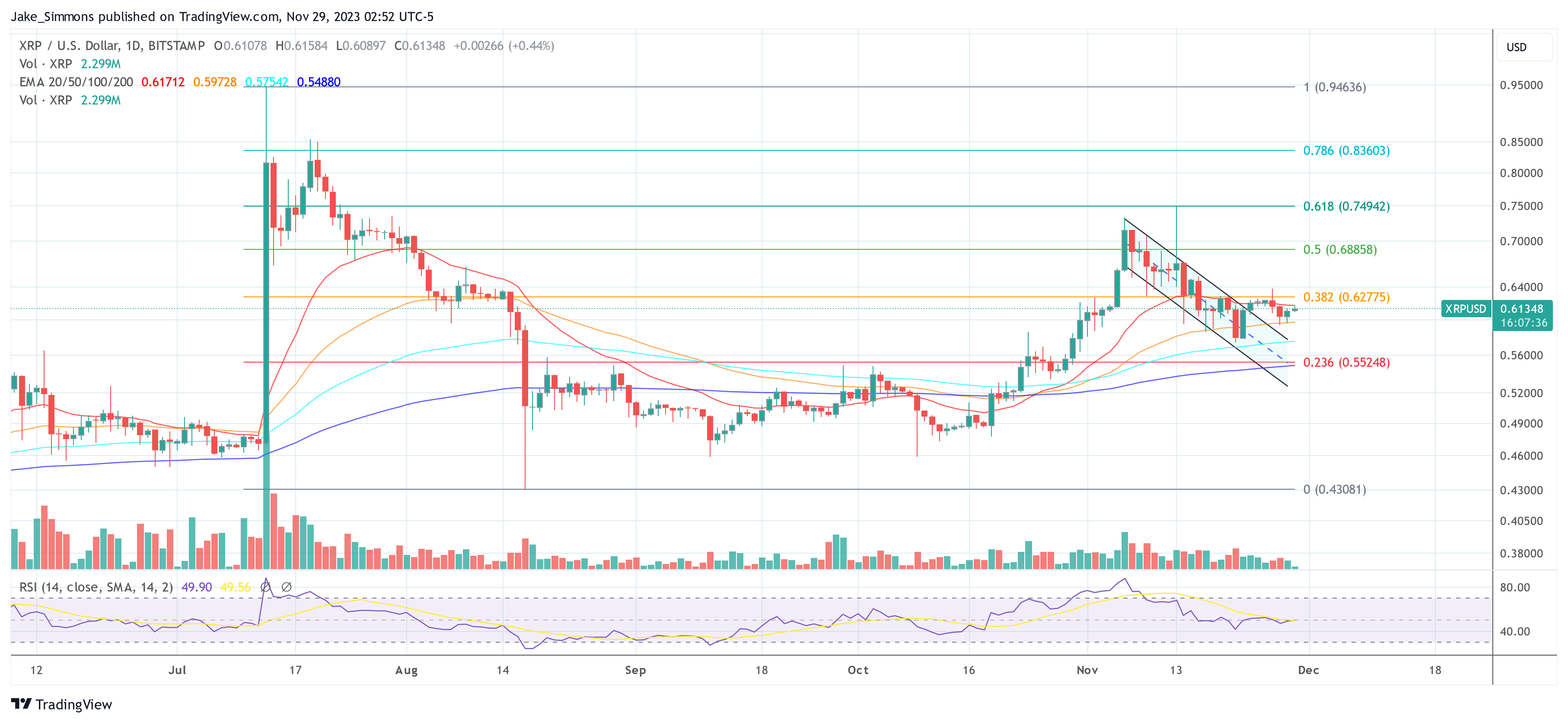 XRP Price Set For 20% Leap In Coming Days: Crypto Analyst