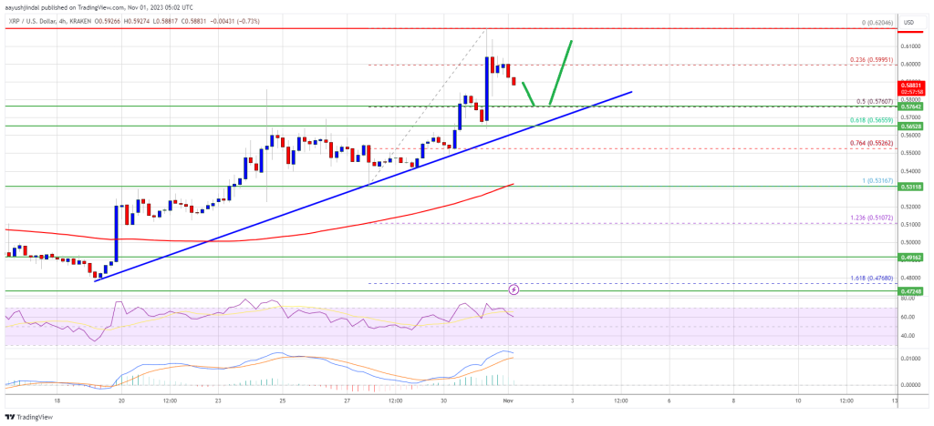 XRP Price Prediction