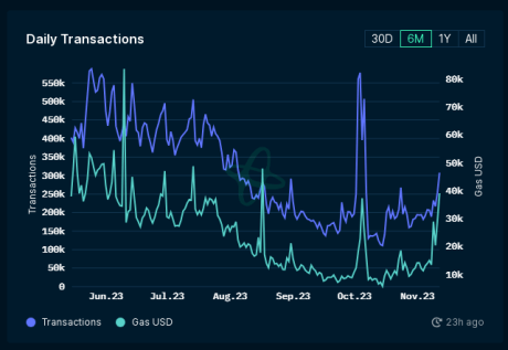 ARB Coin Analysis: What Made the Price Surge 57% in a Month?