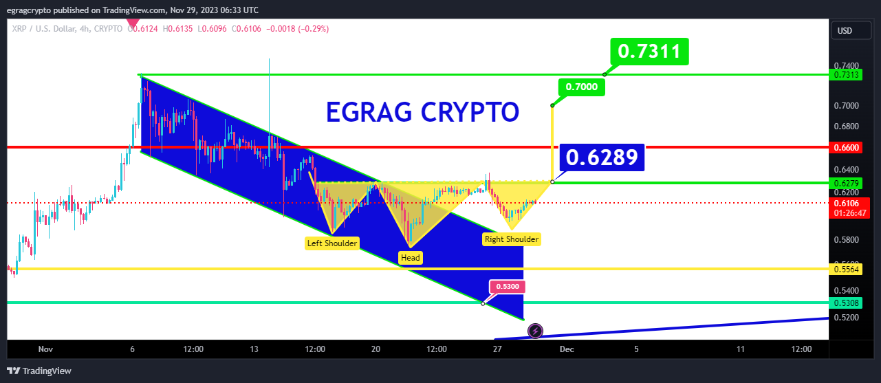 XRP Price Analysis