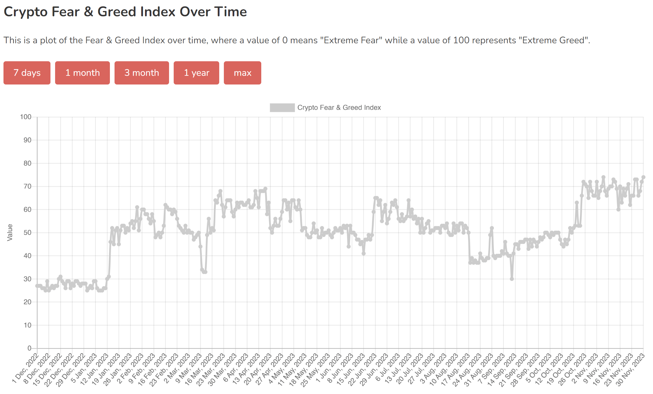 Crypto Fear & Greed Index